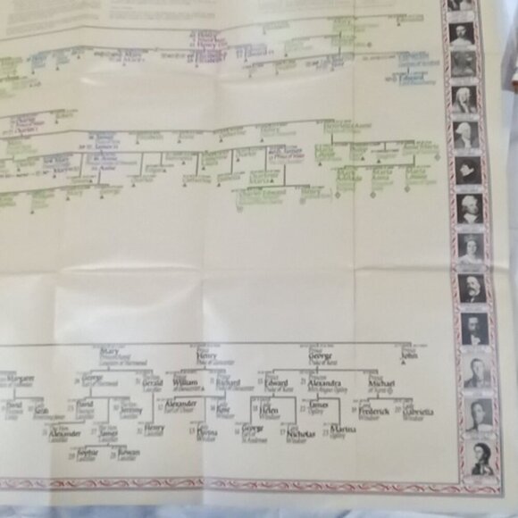 The Royal Line of Succession - A Sumptuous Wall Chart - UK Royal Family Tree - Picture 6 of 8